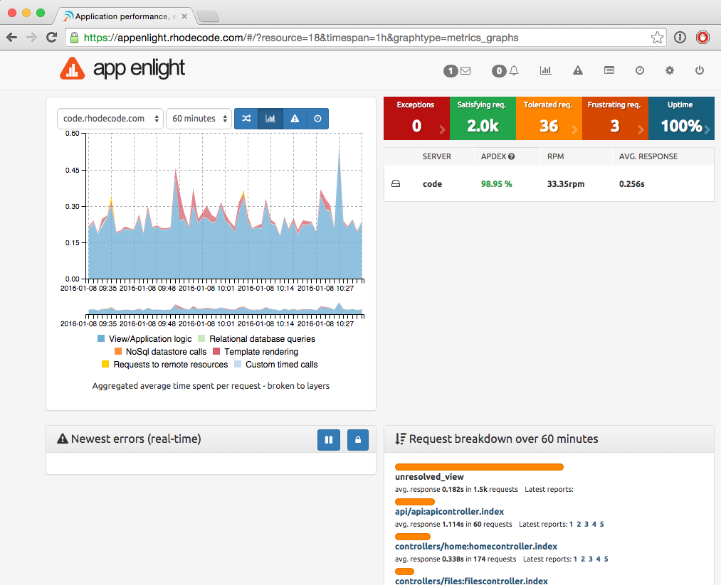 Appenlight Default Dashboard