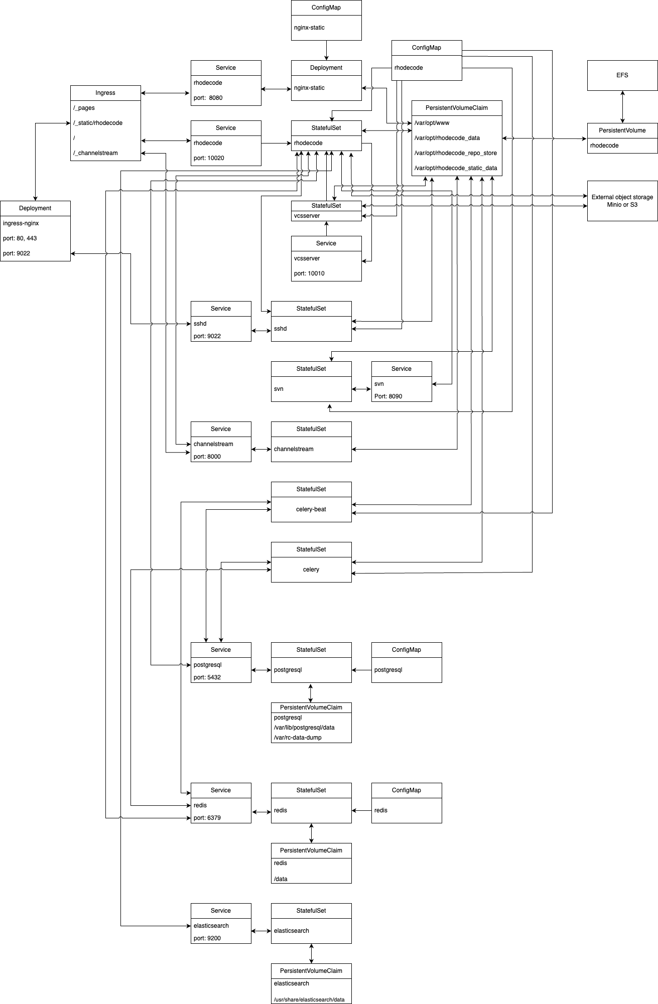 ../images/helm-chart-diagram.png