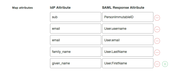 DUO Security SAML setup example