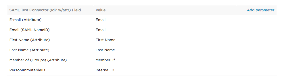 OneLogin SAML setup example