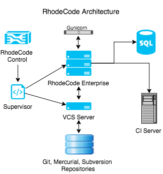 ../images/architecture-diagram.png
