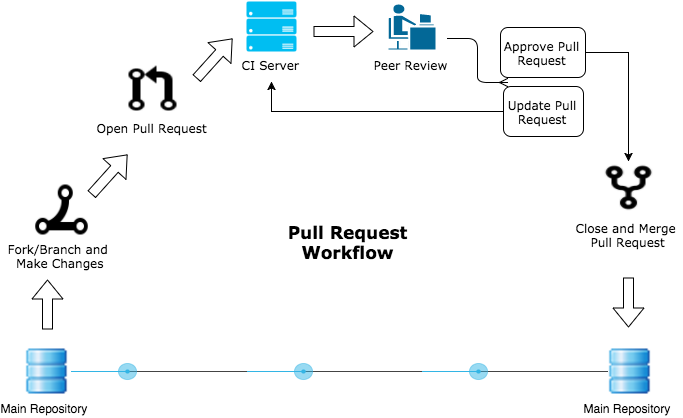 ../images/pull-request-flow.png