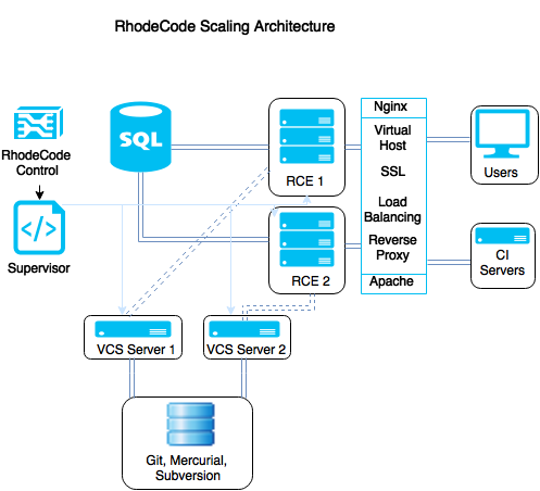 ../images/scaling-diagrm.png