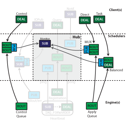 IPython Queue connections