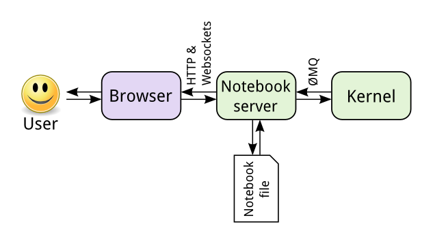 figs/notebook_components.png