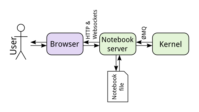 figs/notebook_components.png